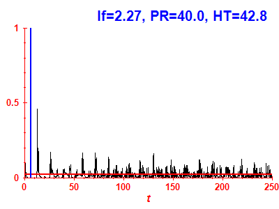 Survival probability
